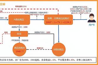 镜报：阿森纳今夏准备听取对拉姆斯代尔等七名球员的报价